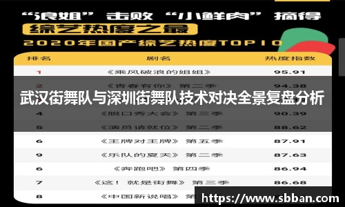 武汉街舞队与深圳街舞队技术对决全景复盘分析
